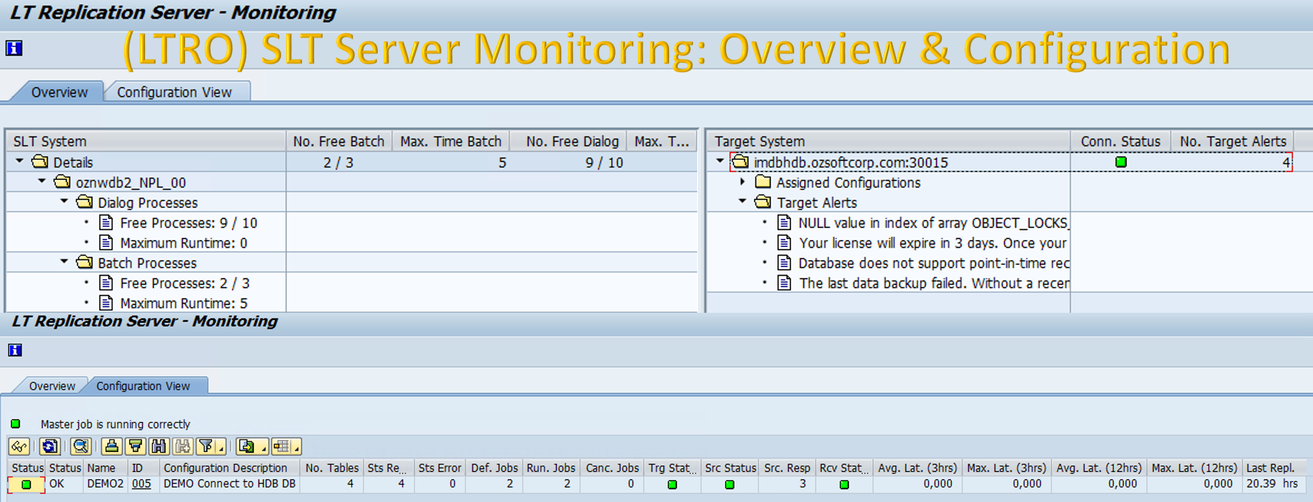 SLT LTRO Server Monitoring Overview and Configuration