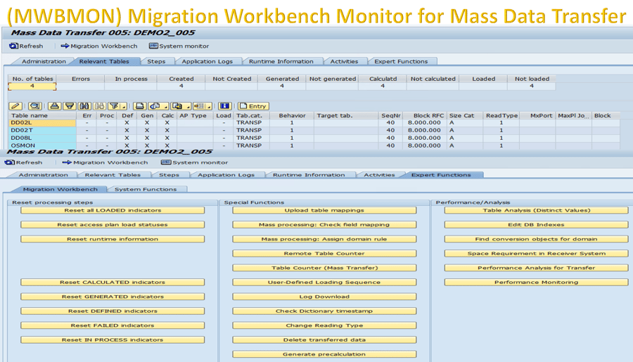 SLT MWBMON Migration Workbench Monitor for Mass Data Transfer