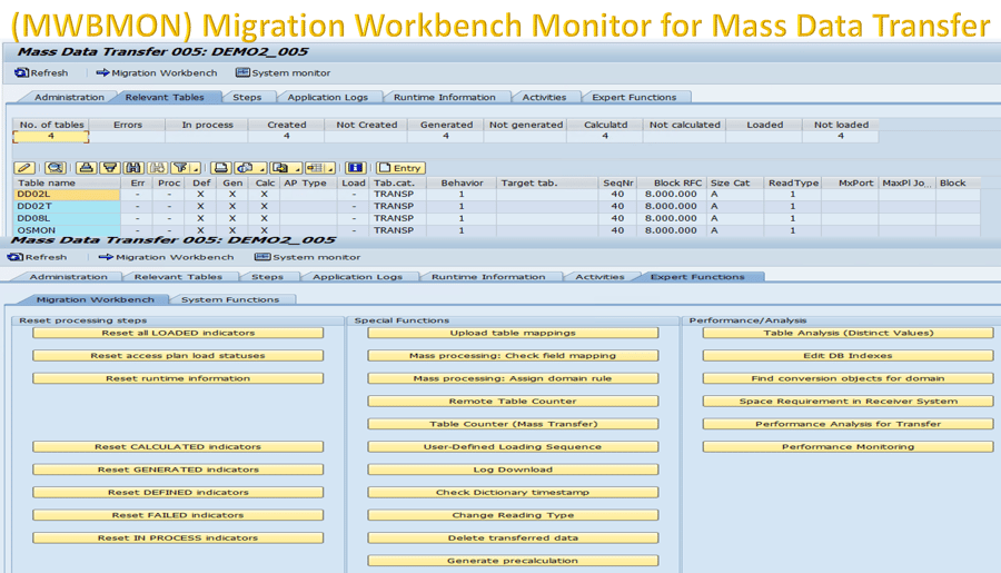 SLT MWBMON Migration Workbench Monitor for Mass Data Transfer
