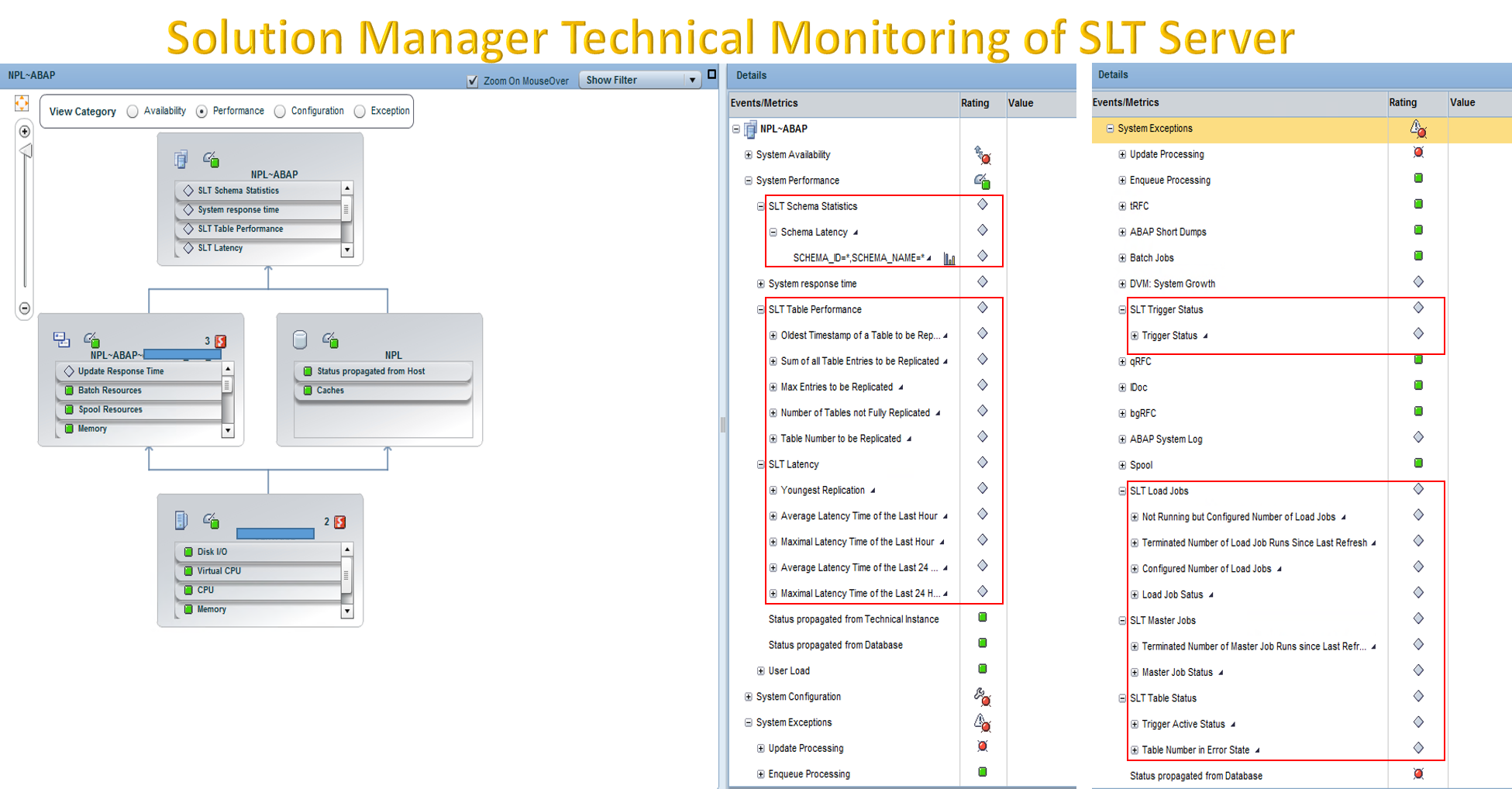 Solution Manager Technical Monitoring of SLT Server