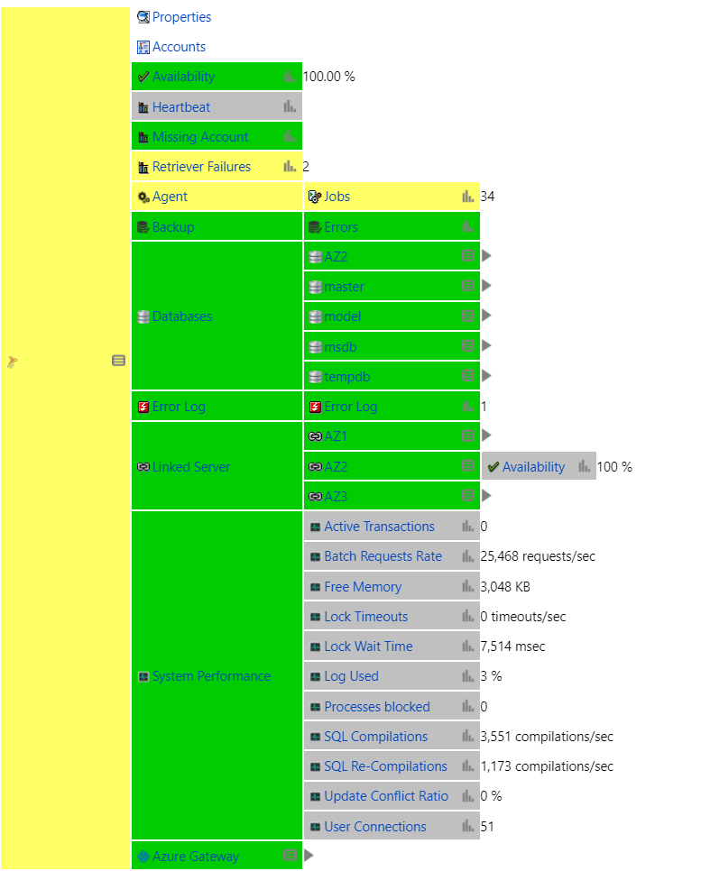 SQL Monitoring Grid IT-Conductor