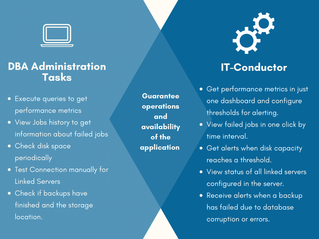 SQL Monitoring Strategies