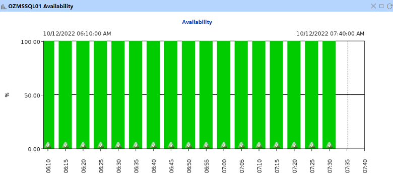 Sample Availability Chart