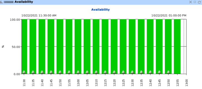 Sample Availability Monitoring Chart in IT-Conductor