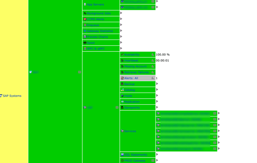 Sample System in IT-Conductor Service Grid