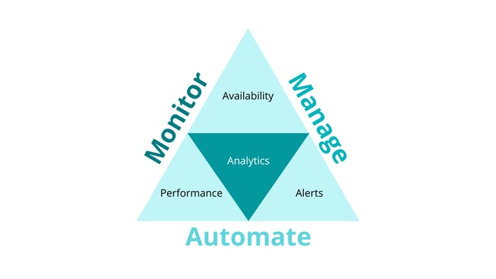 Service Health Monitoring