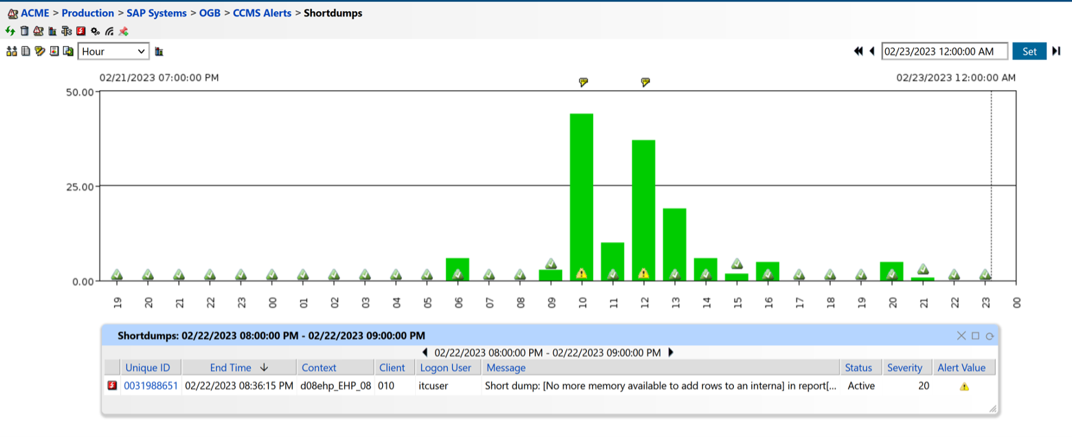 Shortdumps Monitoring