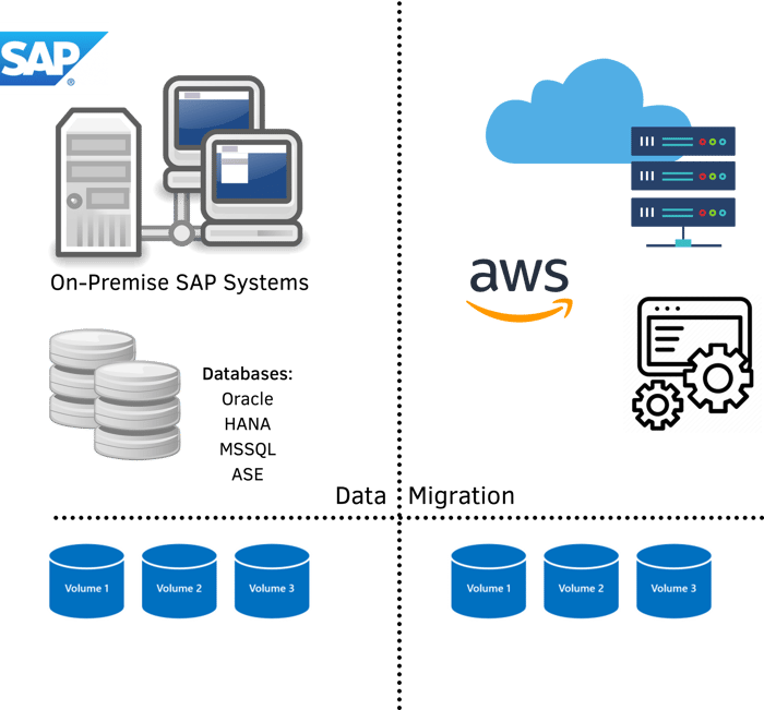 Supported Databases for Migration Available in IT-Conductor