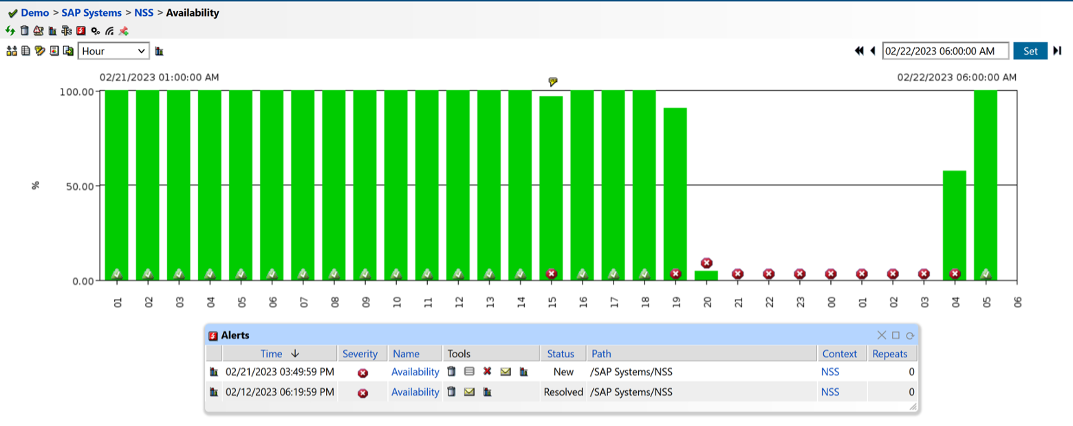 System Availability