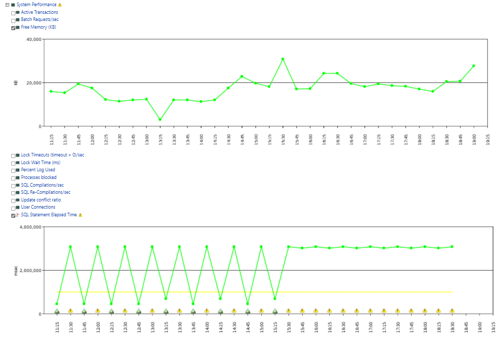 System Performance in Time-synchronized Health Monitor