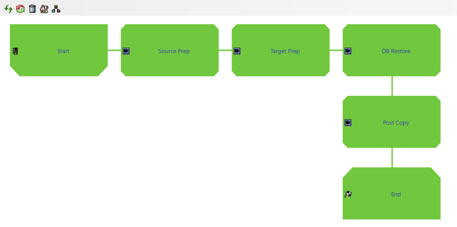 System Refresh Process