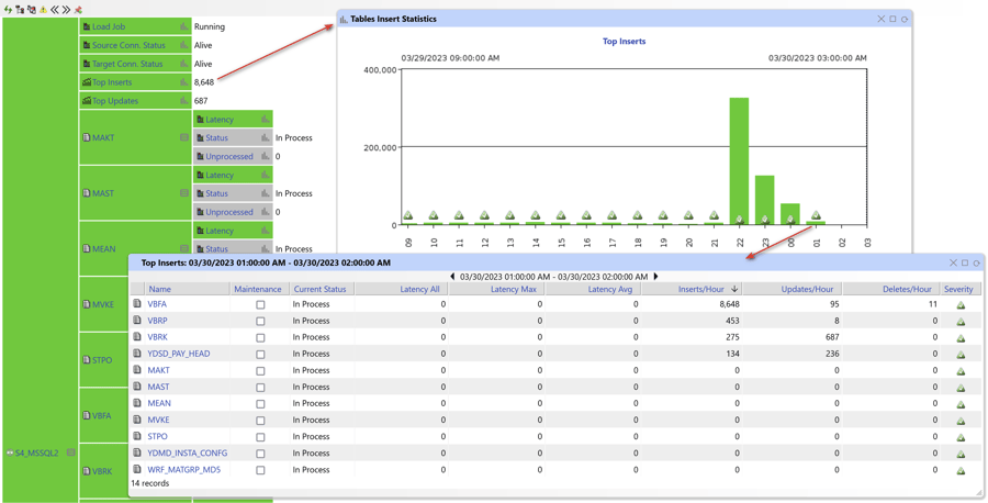 Top Insert Statistics in IT-Conductor