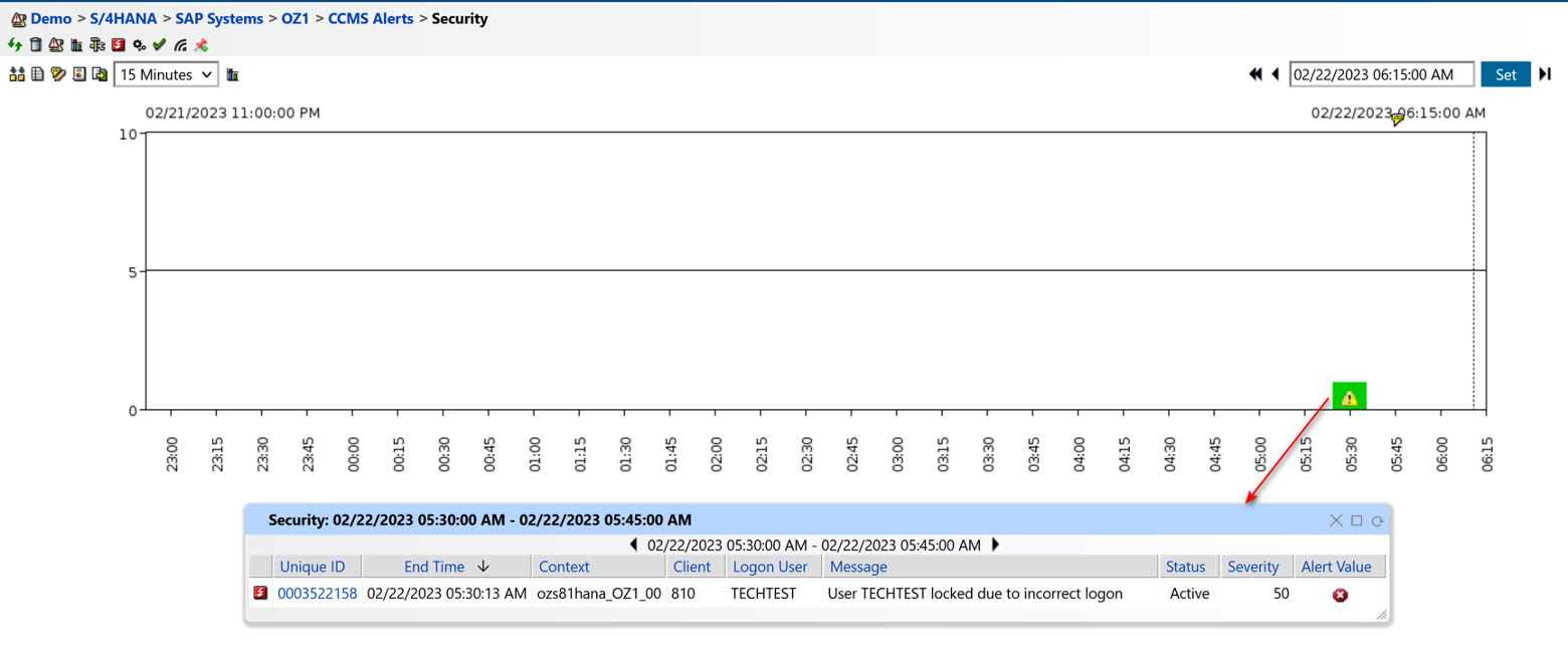 User Activity Monitoring