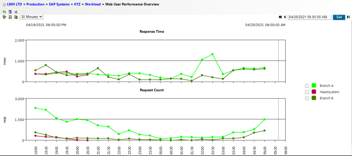 Web_User_Performance_Overview_in_IT-Conductor