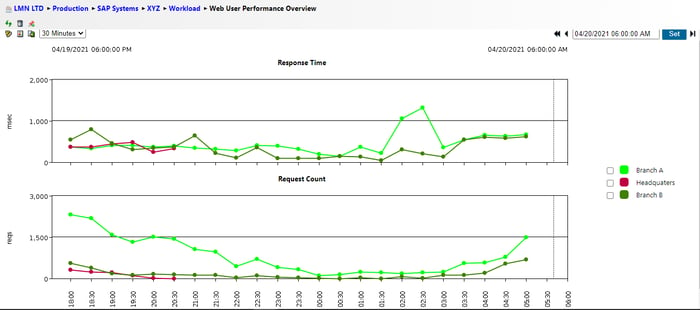 Web_User_Performance_Overview_in_IT-Conductor