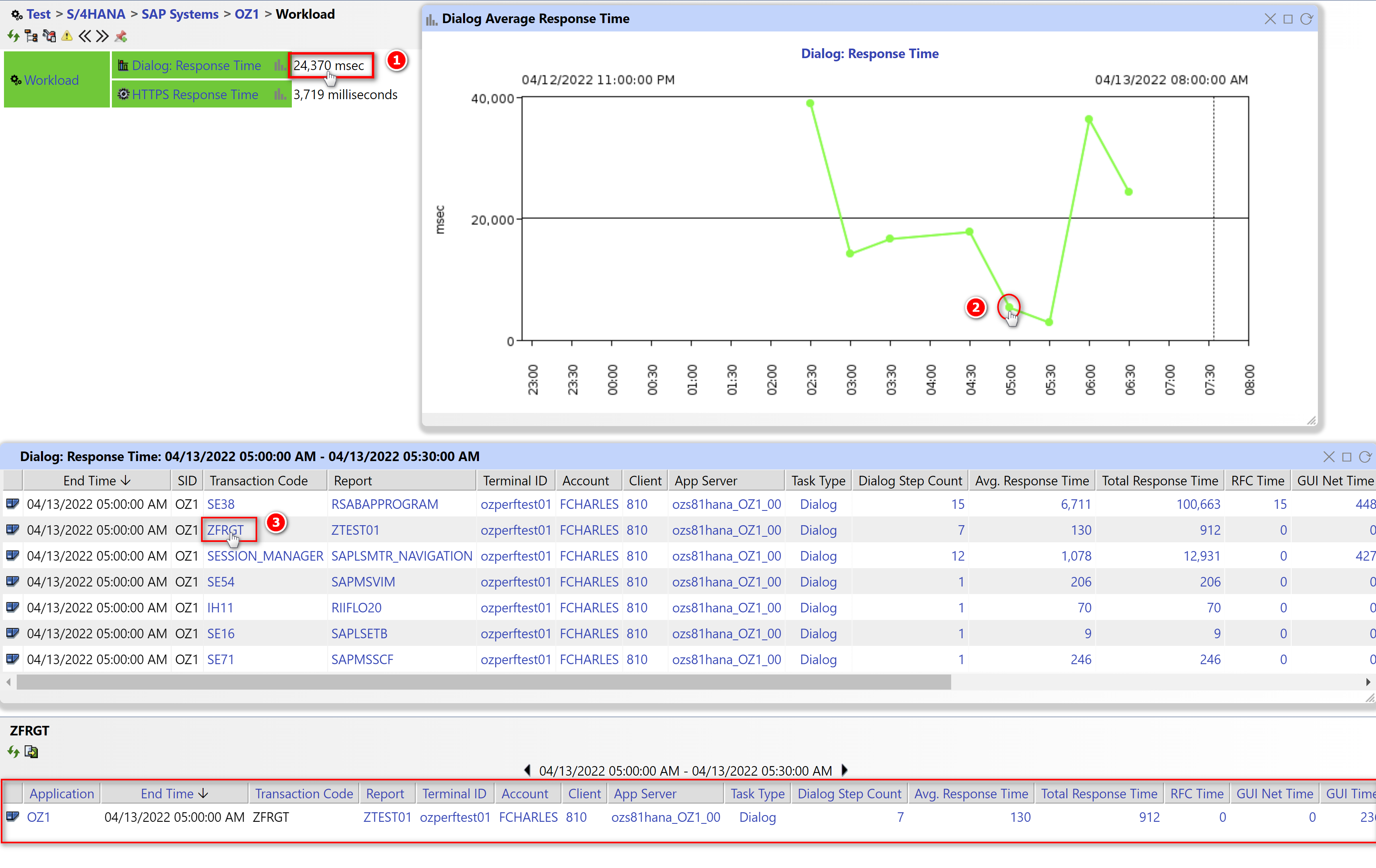 Workload Monitoring Charts in IT-Conductor