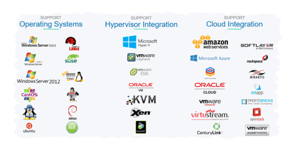 ATAmotion platform support