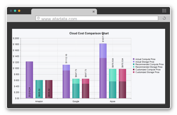 ATADATA Cloud Cost Projection & Comparisons