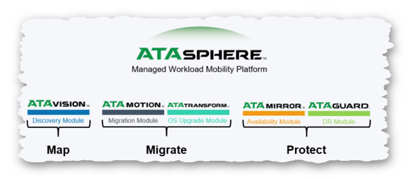 ATADATA ATAsphere - Map Migrate Protect