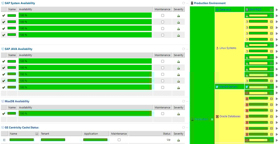 IT-Conductor Tenant IT Health Dashboard
