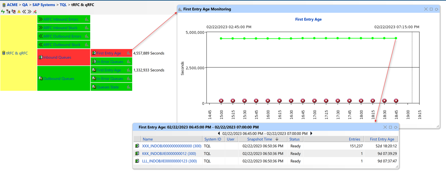 tRFC and qRFC Monitoring