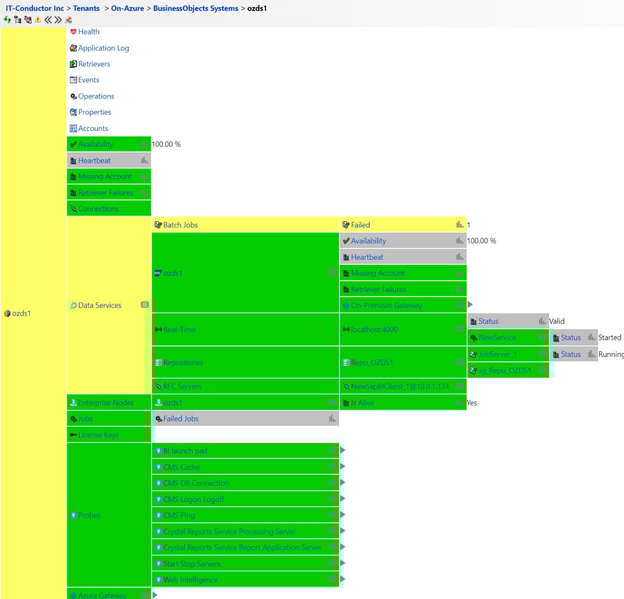 IT-Conductor Monitor Grid