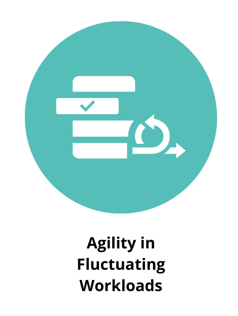 Agility in Fluctuating Workloads