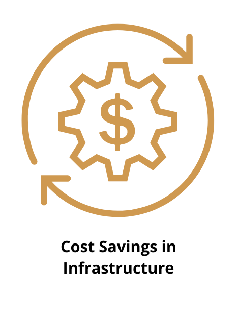 Cost Savings in Infrastructure