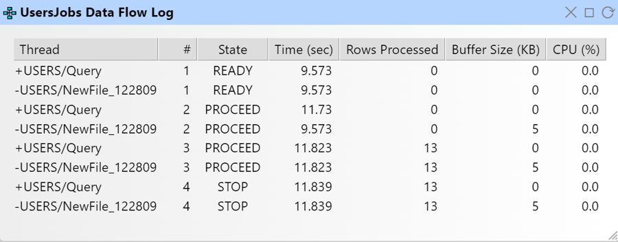 Data Flow logs from ITC