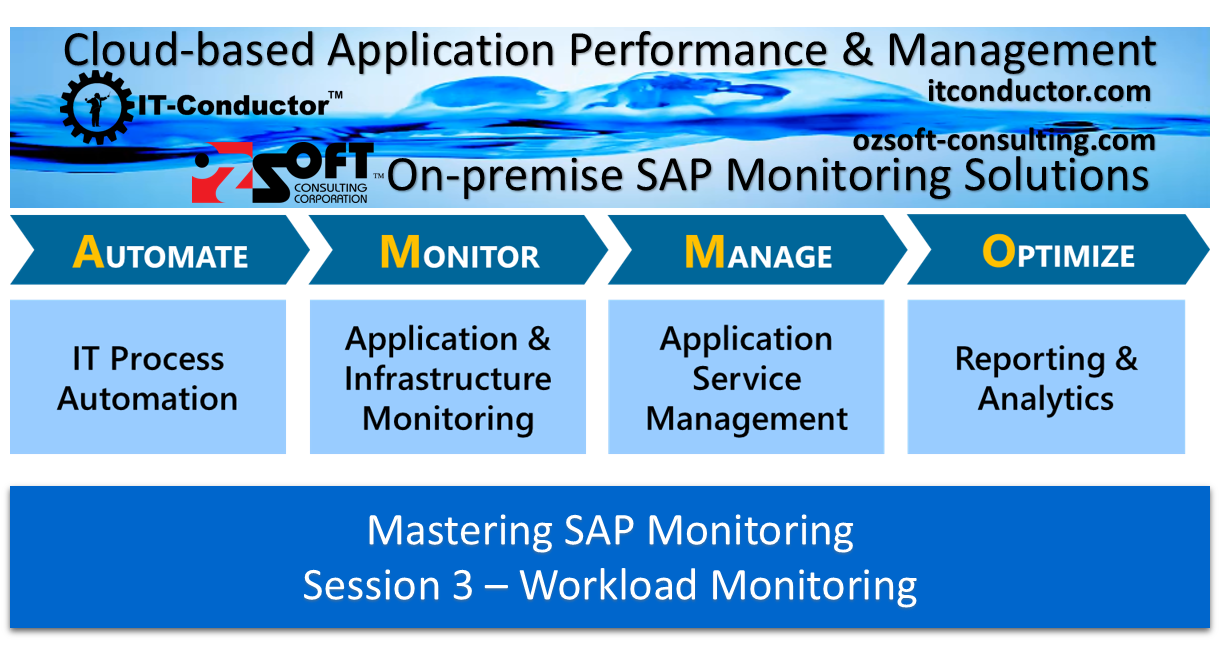 MasteringSAPMonitoringWebinar-Session3-WorkloadMonitoring