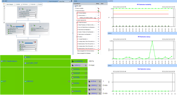 SAP SLT Monitoring