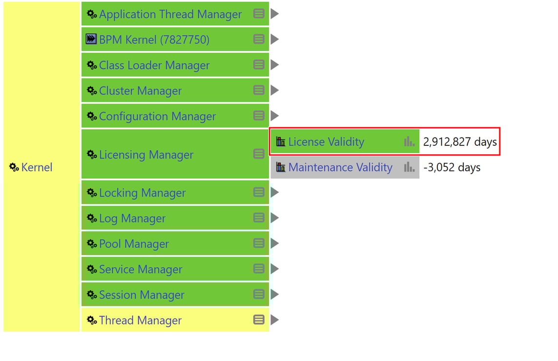 03-JAVA License monitoring