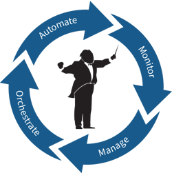 IT-Conductor Automate, Monitor, Manage, Orchestrate