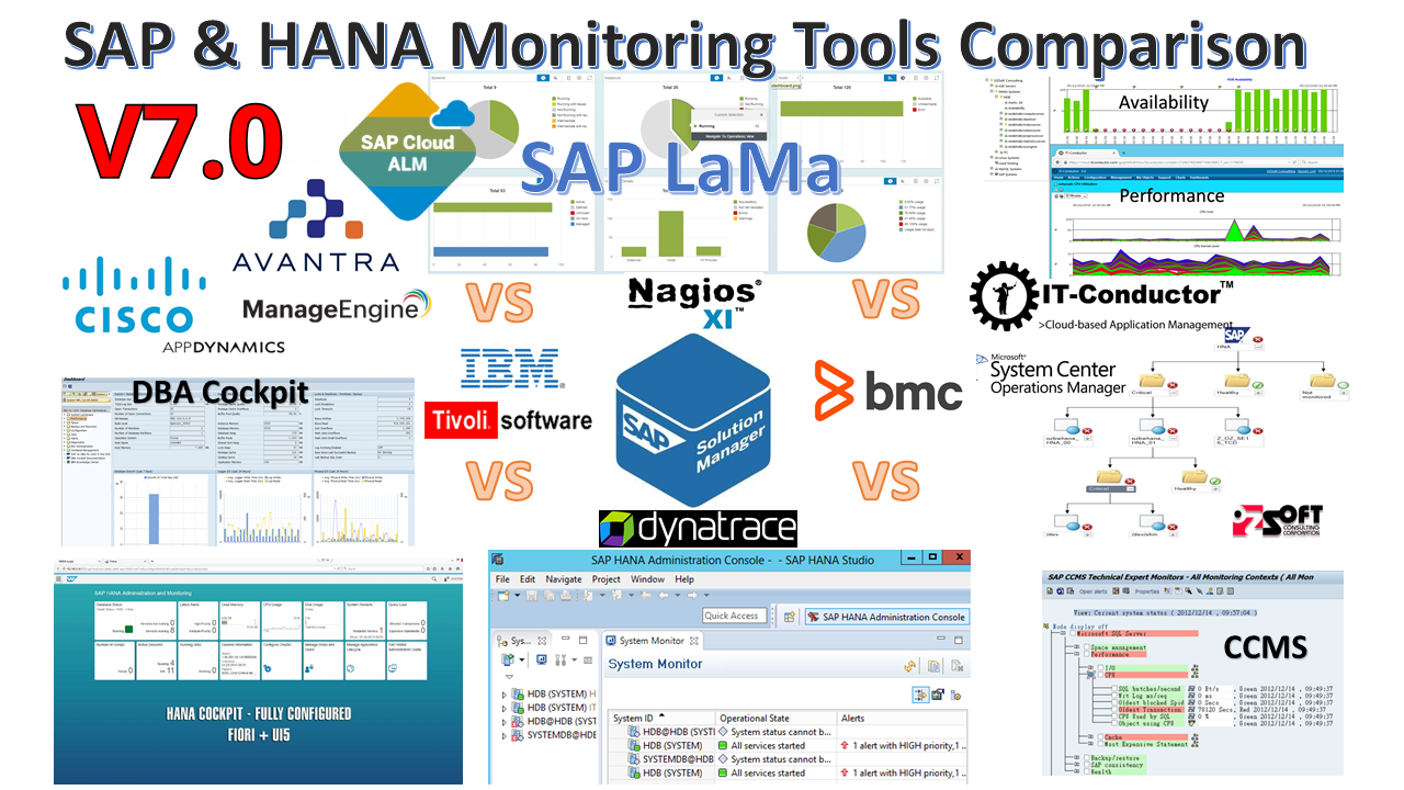 SAP Monitoring Tools Comparison SAP Monitoring Tools Comparison