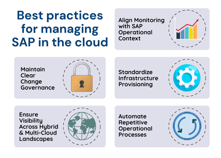 blog post - Why Traditional Cloud Management Tools Fail SAP Landscapes 2