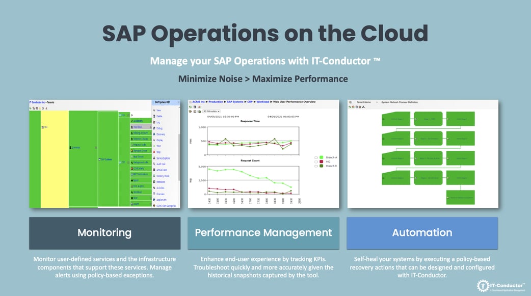 SAP Operations on the Cloud