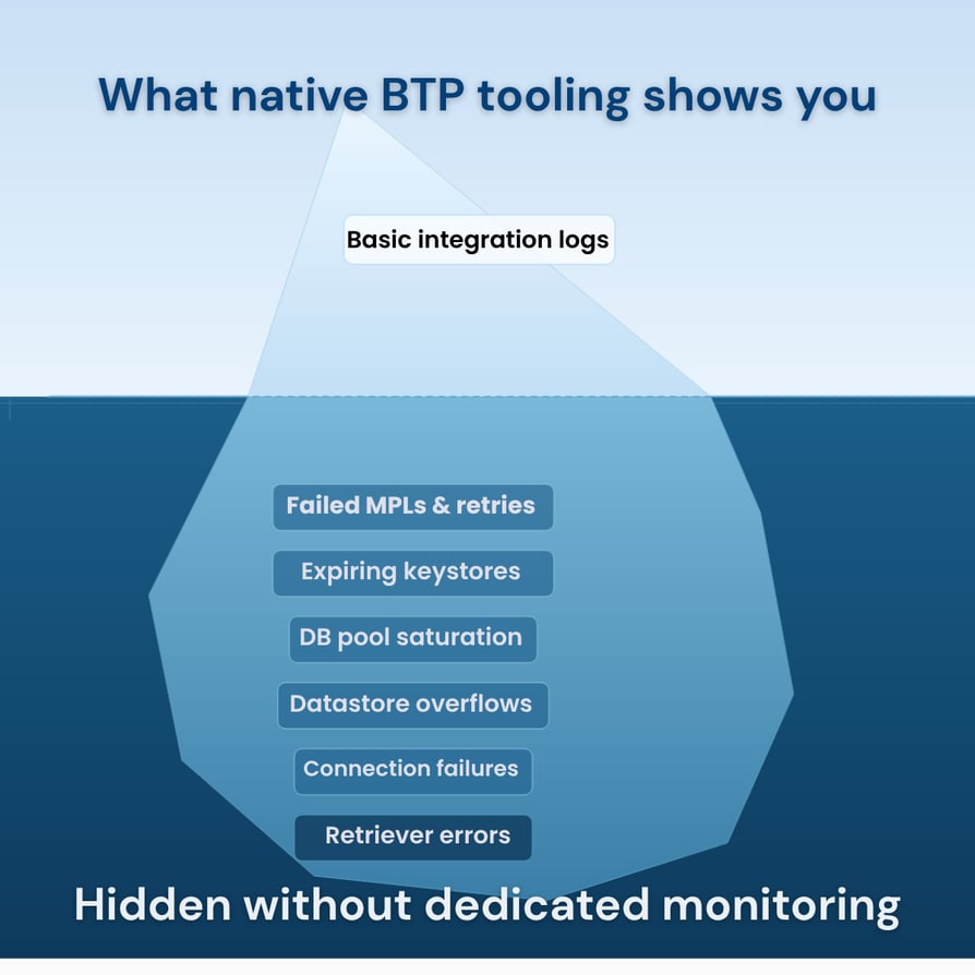 btp-blog post-iceberg