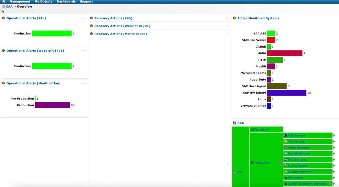 caasco-overview-dashboard