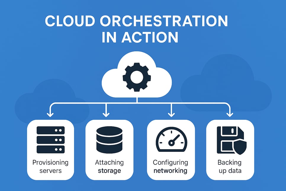cloud orchestration in action