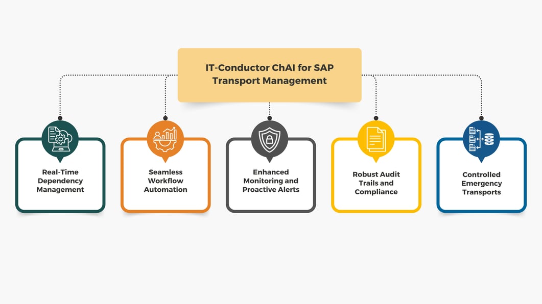IT-Conductor ChAI for SAP Transport Management