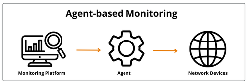 agent-based monitoring