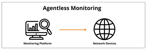 agentless monitoring