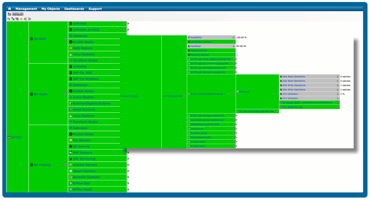 Azure Monitoring Service Grid