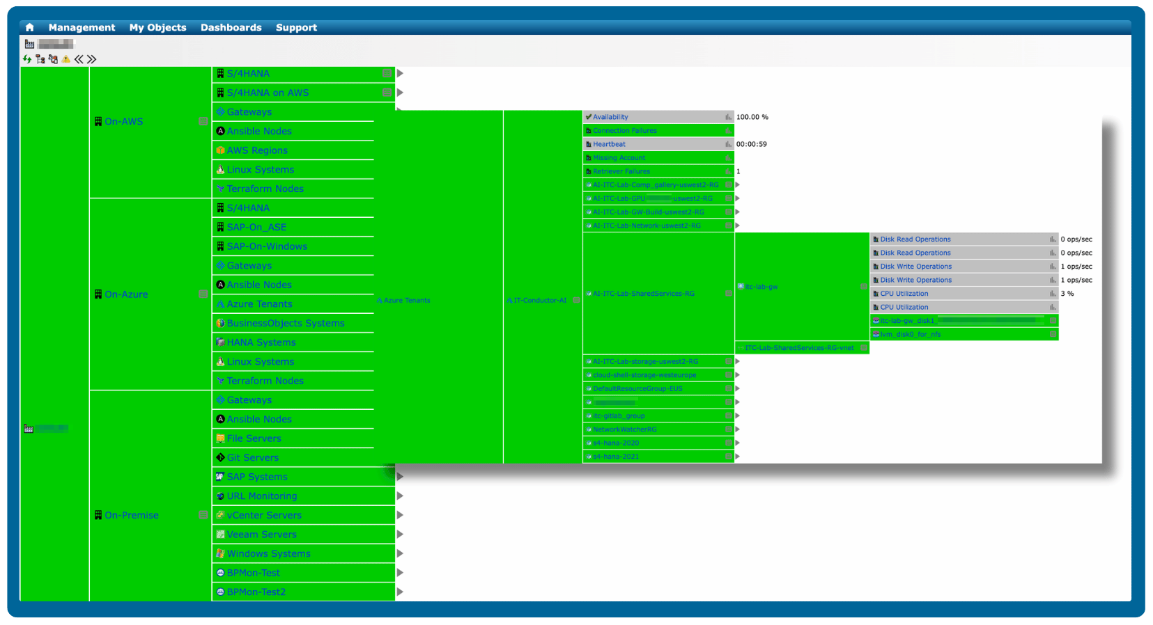 Azure Monitoring Service Grid
