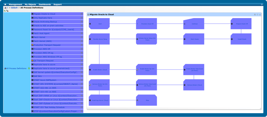centralized-workflow-management