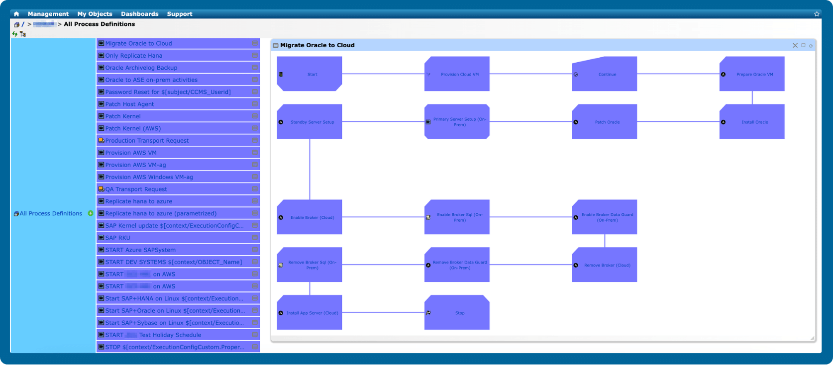 Centralized Workflow Management Platform