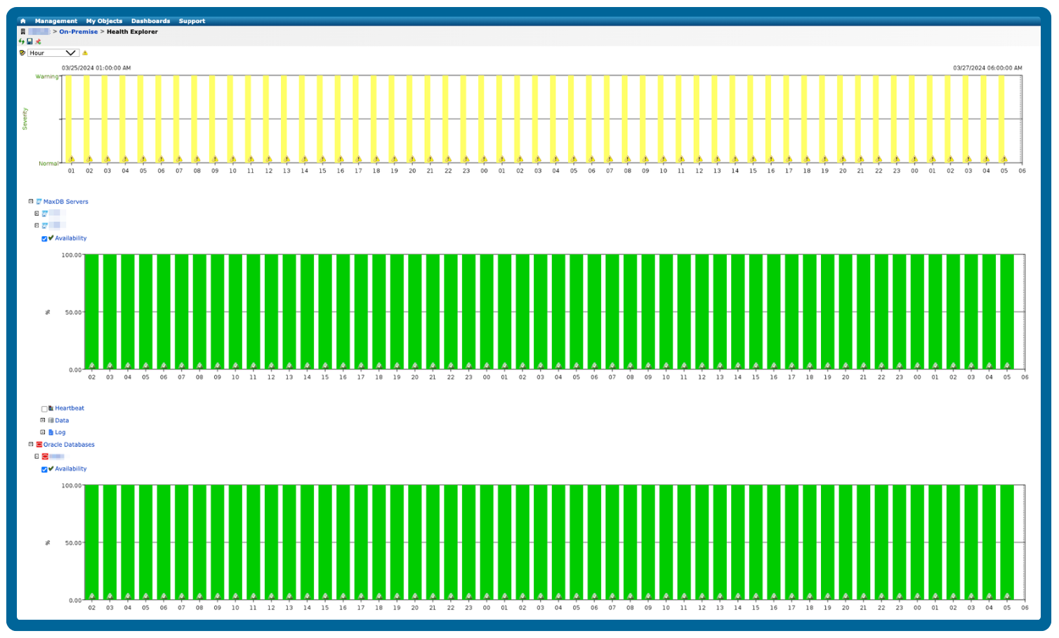 Infrastructure Monitoring - Database Correlation
