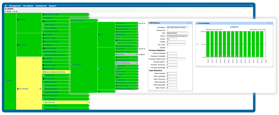 IT-Conductor Service Grid