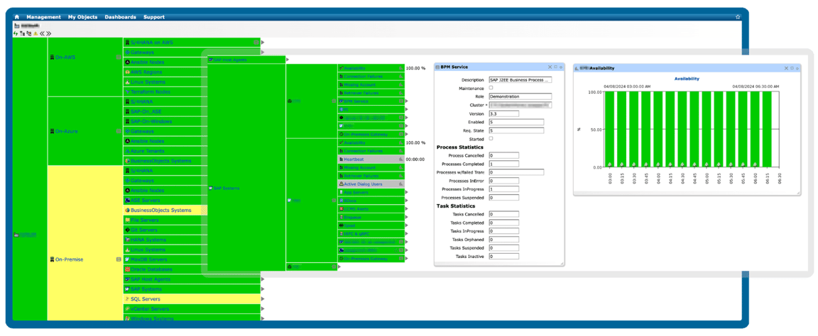 IT-Conductor Service Grid