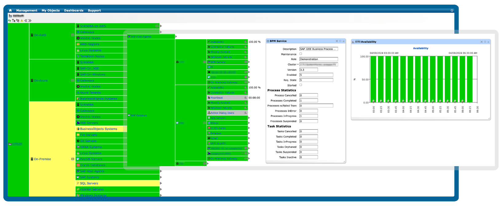 IT-Conductor Service Grid